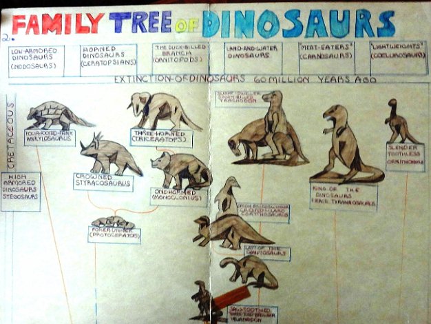 Dinosaurs Rare two leafs hand colored cardboards with a school homework with the topic of dinosaurs by a family to Eva Hausdorf...